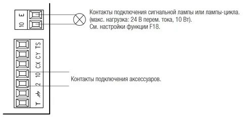 Gc 0611w2 сигнальная лампа