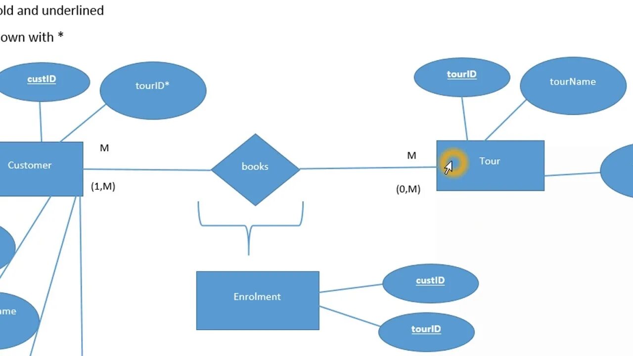 Diagram examples. Er –диаграмма 3nf. Er модель в 3 НФ. Entity relationship diagram SQL 3nf. Диаграмма нима.