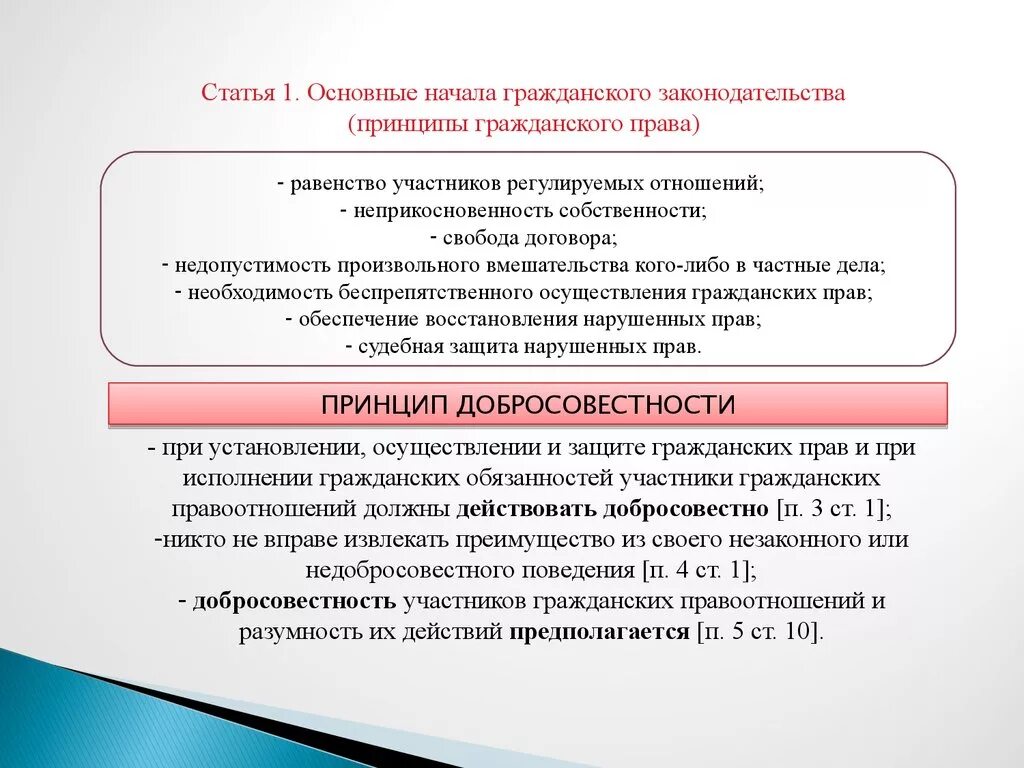 Добросовестность в гражданском праве. Принцип добросовестности. Принцип добросовестности участников гражданских правоотношений. Ст реализовать