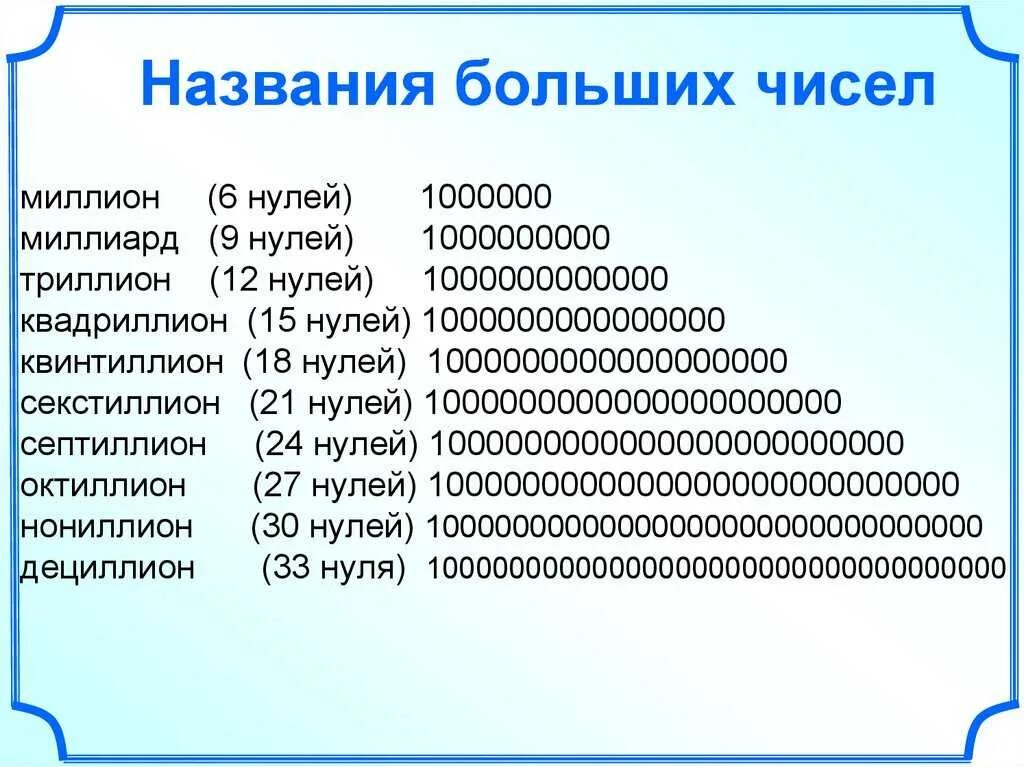 Тыс рублей в миллионы. Таблица нулей в числах. 1 Квинтиллион. Названия чисел после миллиарда. Названиямбошьших чисел.