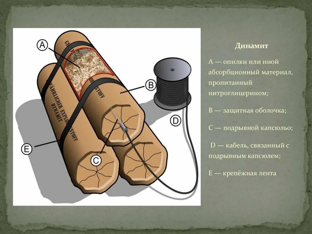 Открытие какого вещества позволило изобрести капсюль