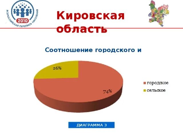 Какого соотношение городского и сельского населения. Соотношение городского и сельского населения на территории страны. соотношение городского и сельского населения китая. представление о размещении городов на территории страны.. размещение городов на территории россии диаграмма.