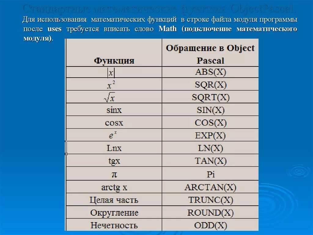 Математические функции. Математические функции в c. Формулы на языке программирования. Стандартные математические функции. Pascal таблицы