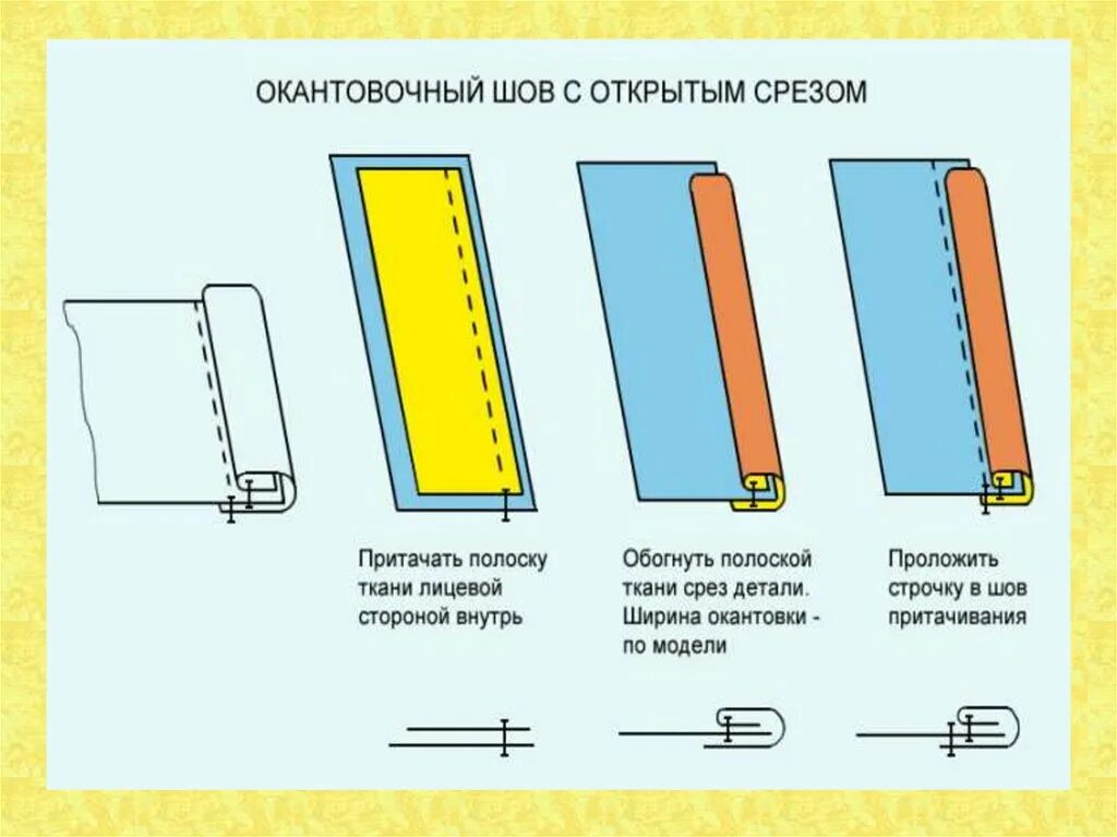 Как делается стык