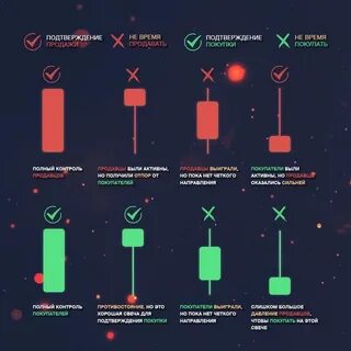 Открытие закрытие свечи