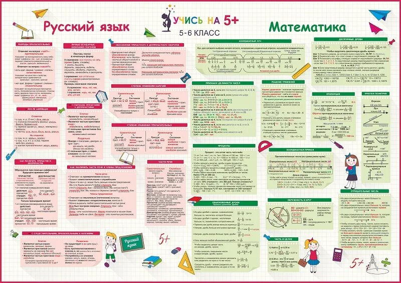 Русский язык бесплатный сайт. Шпаргалки для 6 класса. Шпаргалки для 5 класса. Шпаргалки по математике 5 класс. Шпаргалки по математике 6 класс.