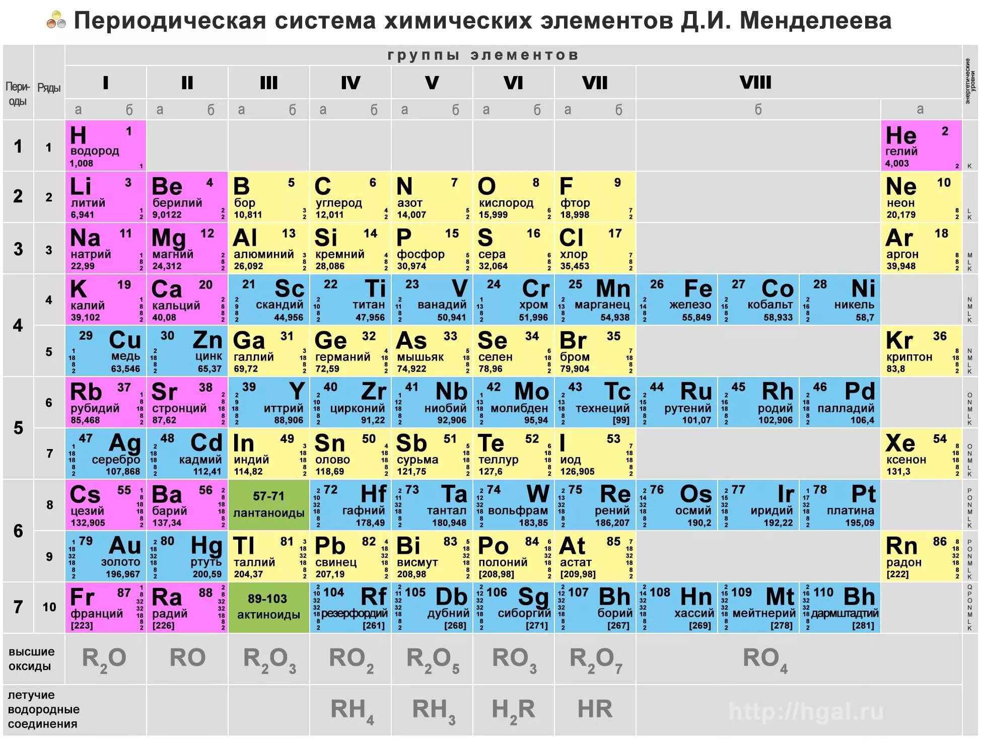 Element type 1
