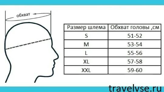 Мотошлема ls2 Ride. Размеры шлемов. Обхват головы для шлема. Размер головы для мотошлема.