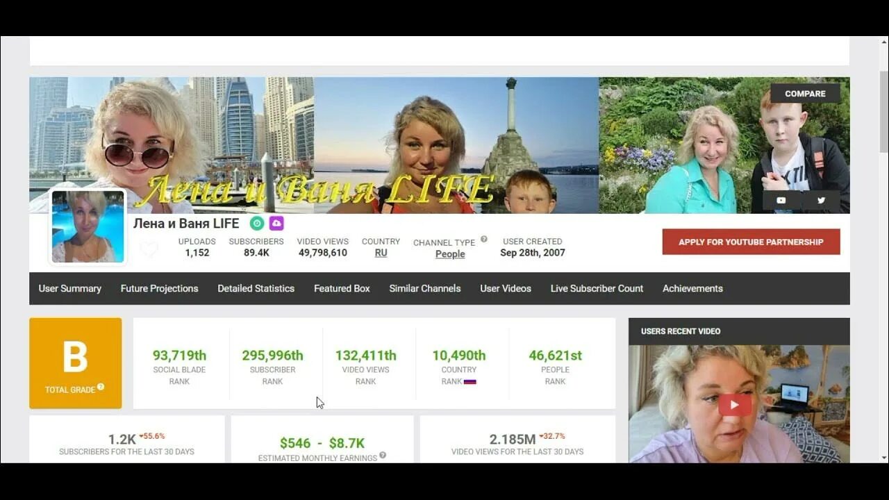 Лена ваня лайф на ютубе последний. Рукоделкина лена канал. Денис лена. Лена и ваня лайф ютуб. Лена ваня лайф на ютубе последний.