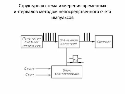 Метод структурных схем