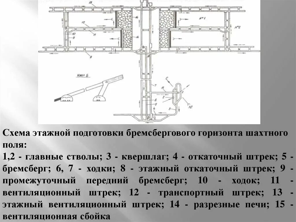 Этажная схема подготовки шахтного поля. Схема подготовки шахтного поля Погоризонтный способ. Панельная схема подготовки шахтного поля. Этажная схема подготовки шахтного поля по простиранию.