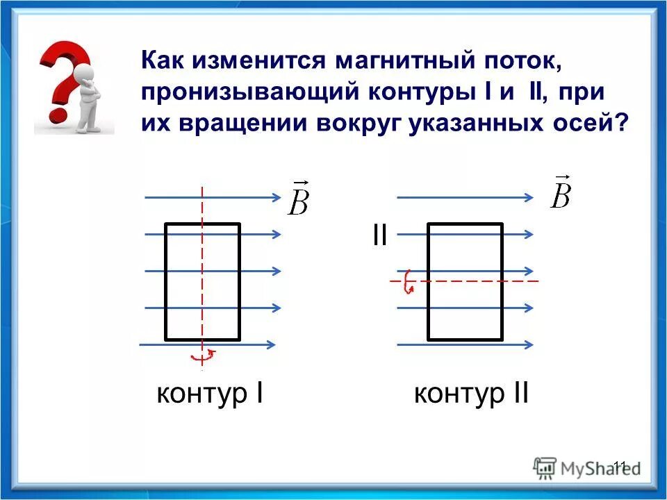 Магнитный поток через квадратную проволочную. Как изменяется магнитный поток. Магнитный поток пронизывающий контур. Магнитный поток в контуре. Как изменить магнитный поток.