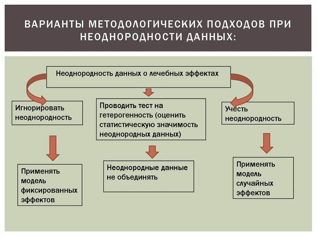Неоднородность данных. Методологические подходы. неоднородная модель данных. неоднородные данные. неоднородность.