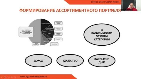 Стратегия портфеля продуктов