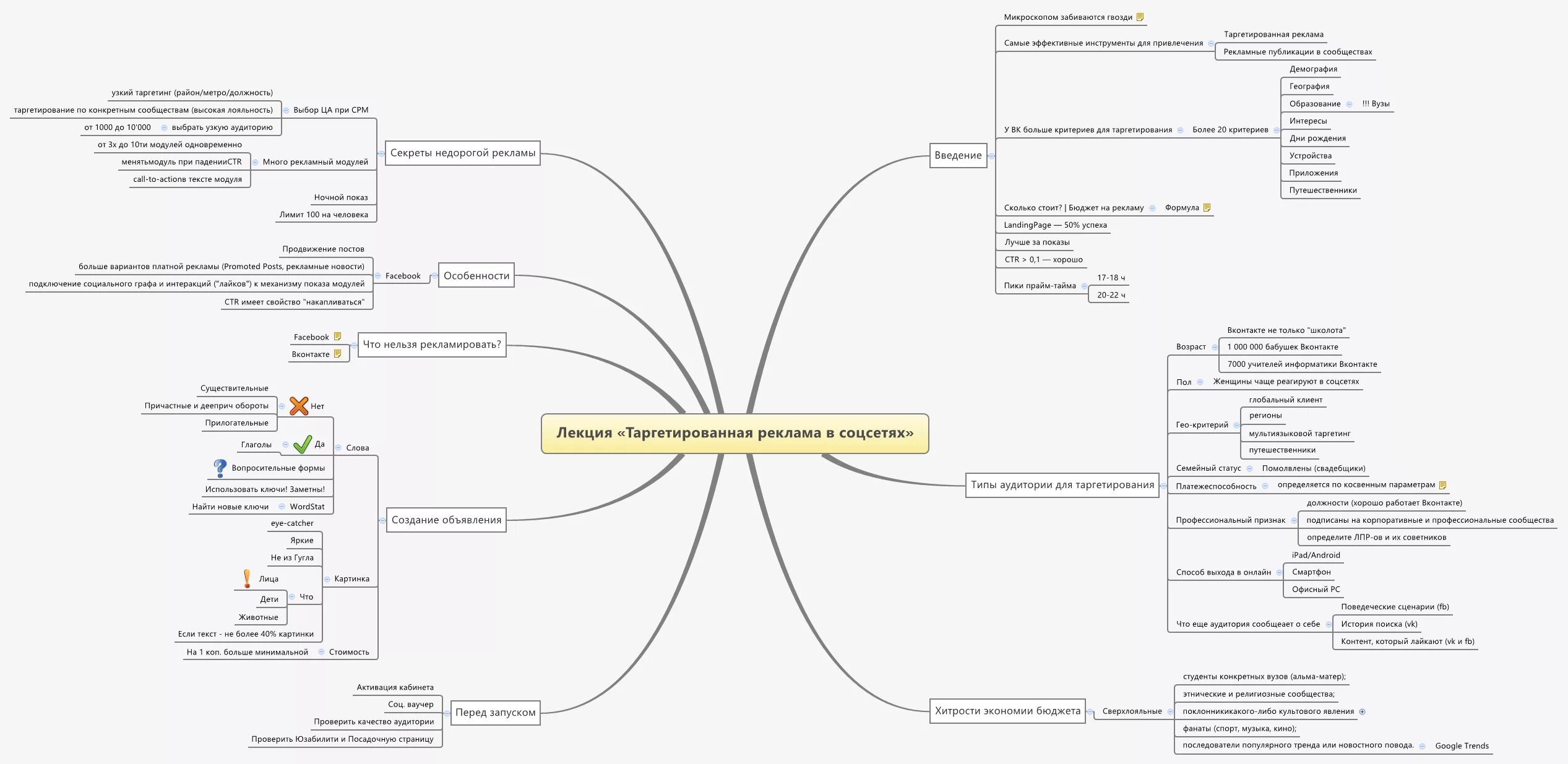Software mind. Software mind