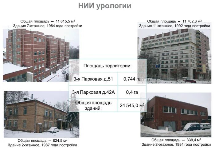 Нии урологии им лопаткина отзывы. НИИ урологии Лопаткина здание. НИИ урологии Москва 3 Парковая 51. Измайлово институт урологии. Административный корпус НИИ урологии.