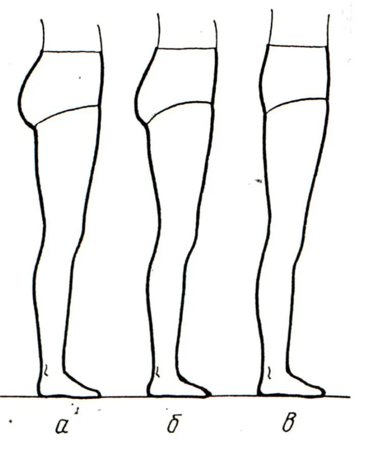Типы строения ног. Разное строение ног у девушек. Формы нижней части туловища. Какая часть тела увеличивается
