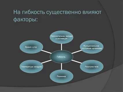 Которые могут существенно повлиять на