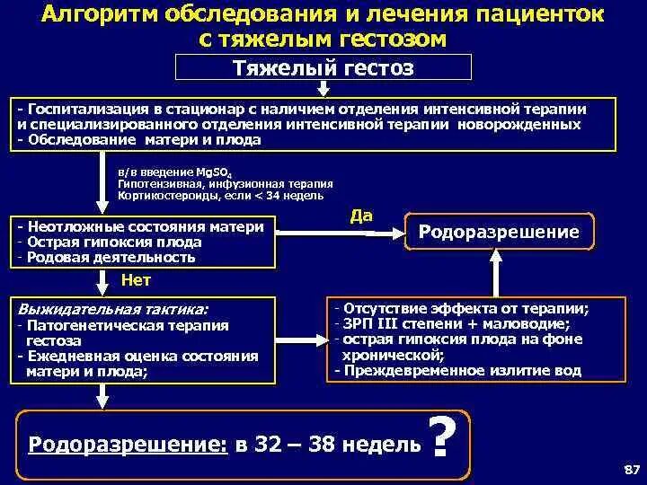 Алгоритм осмотра ребенка. Гестоз схема. Терапия гестозов таблица. Гестозы Акушерство. Родоразрешение при тяжелых формах гестоза.