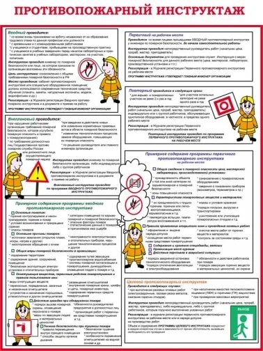 Темы пожарного инструктажа. Инструктаж по пожарной безопасности. Плакат противопожарный инструктаж. Инструктаж противопожарной безопасности. Тема инструктажа по пожарной безопасности.