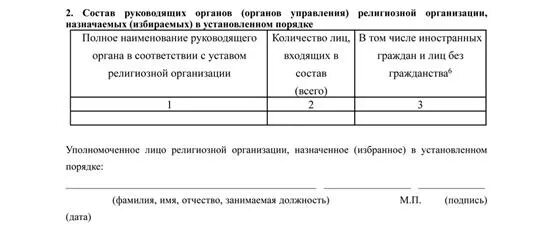 Персональный состав руководящих органов некоммерческой организации. Отчеты религиозной организации. Отчет церковной организаций. Документы религиозной организации. Бланк религиозной организации образец.