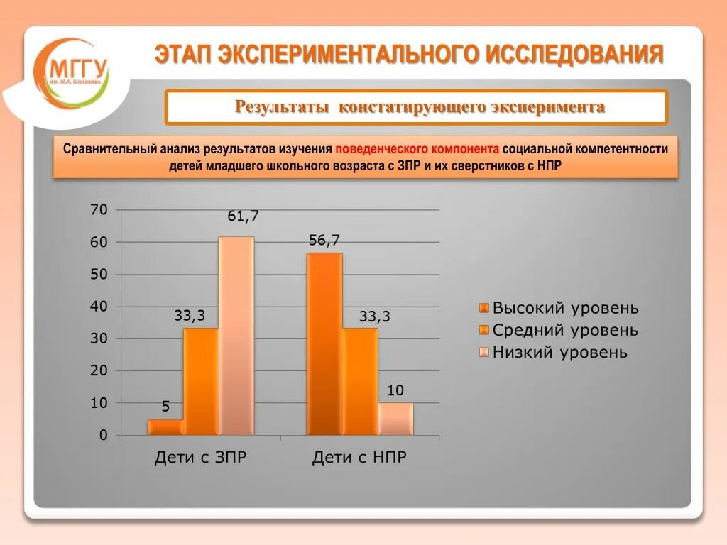 Обработка результатов экспериментальных исследований. Анализ результатов экспериментальных исследований. Этапы экспериментального исследования. Анализ констатирующего эксперимента. Сравнение эксперимент анализ