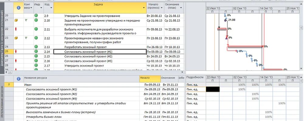 Проджект инструкция. Диаграмма ганта в ms project. Ms project 1984. Проджект инструкция. Microsoft project online.