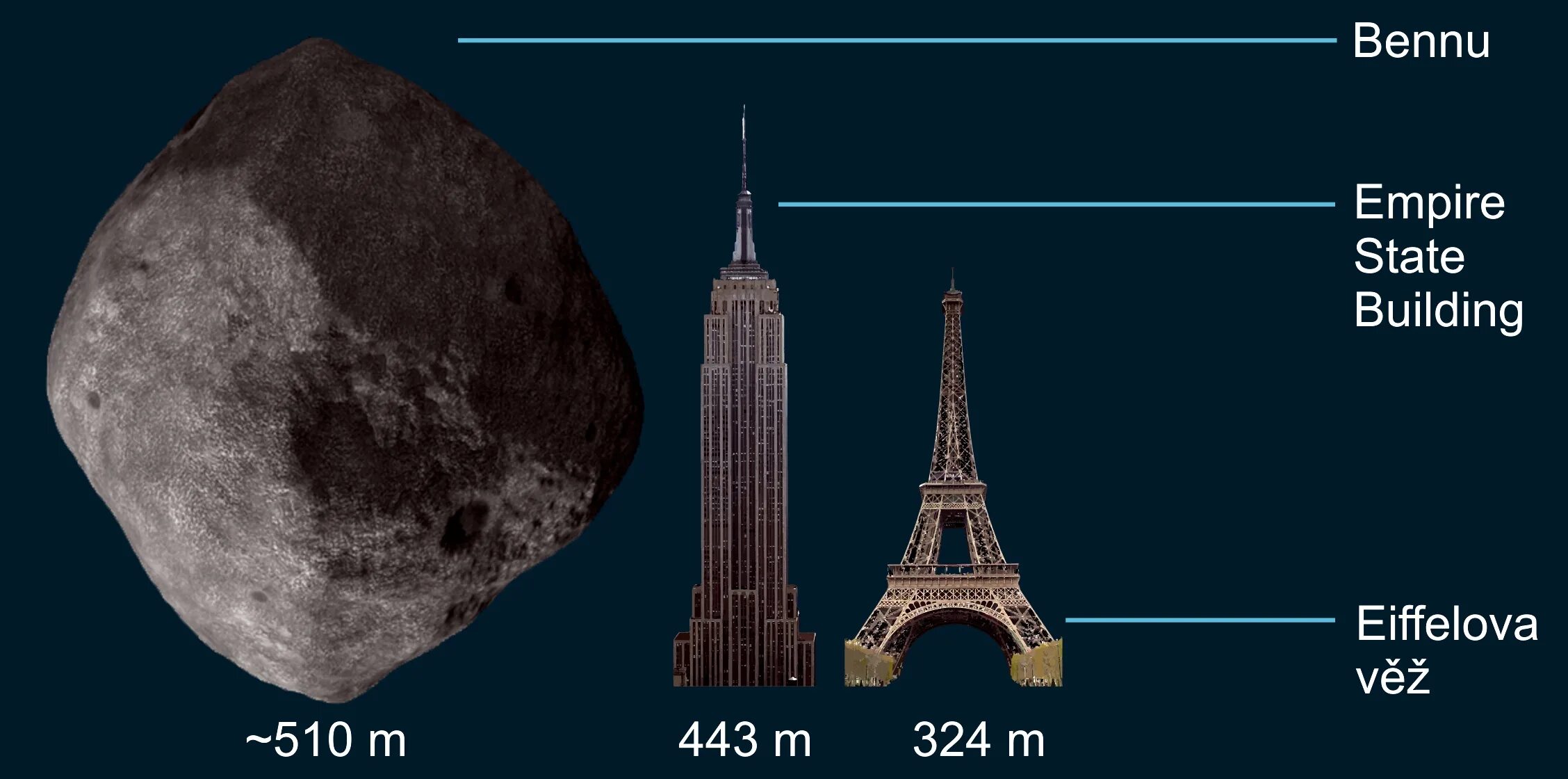 101955 Бенну астероиды. 101955 Bennu (1999 rq36). Астероид Бенну Орбита. Астероид Бенну размер. Астероиды названные в честь городов