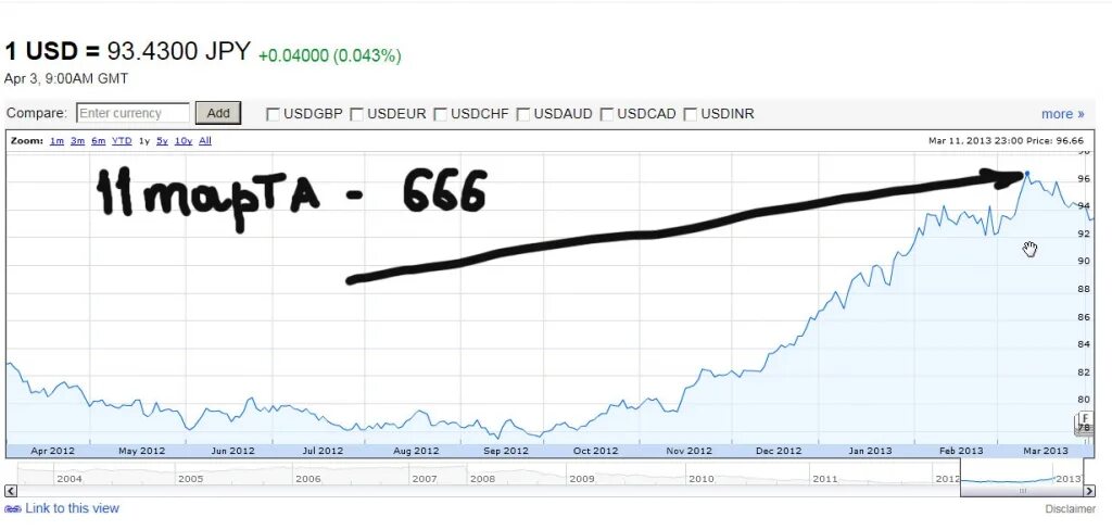 Одна йена в рубли. Курс йены. Японская йена к рублю на сегодня. Курс йены на сегодня. Курс японской йены к рублю на сегодня.