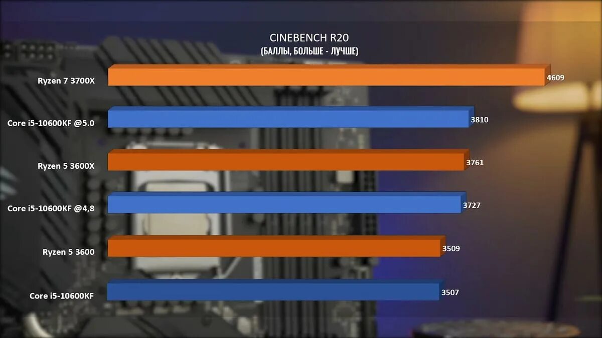 I5 10600kf. Intel i5 10600kf. 10600kf cpu z. intel core i5-10600kf тест.