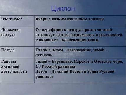 Циклон давление