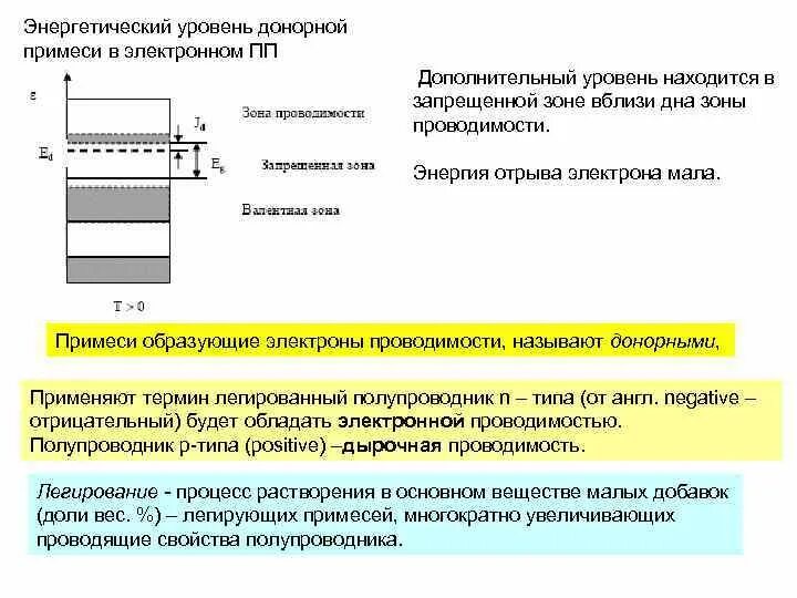 Запрещенный энергетический уровень