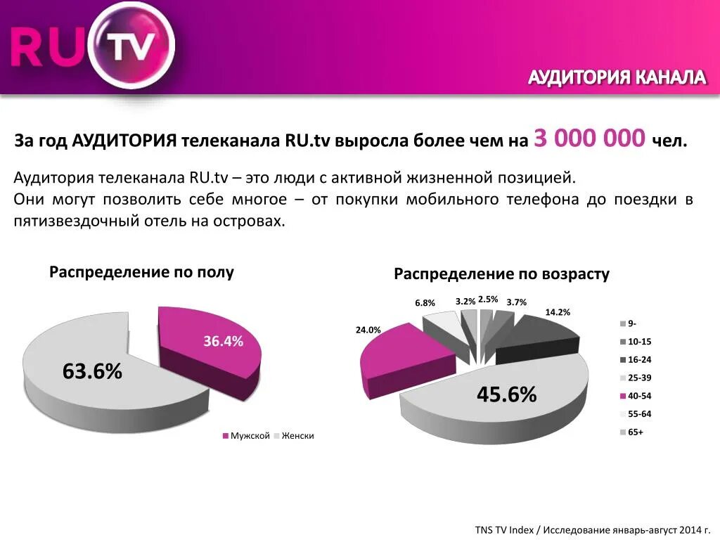 Аудитория канала. Целевая аудитория канала культура. Целевая аудитория канала культура. Психографические характеристики аудитории. Целевая аудитория канала культура.