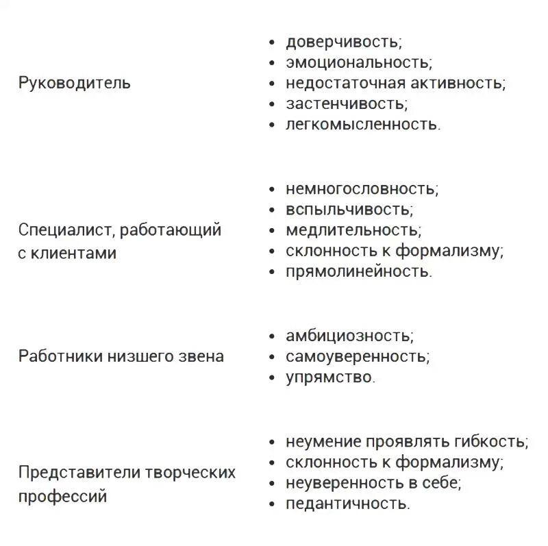Достоинства в работе примеры. Отрицательные качества на собеседовании примеры. Положительные и отрицательные черты характера человека для резюме. Отрицательные черты для резюме. Положительные и отрицательные качества человека для собеседования.