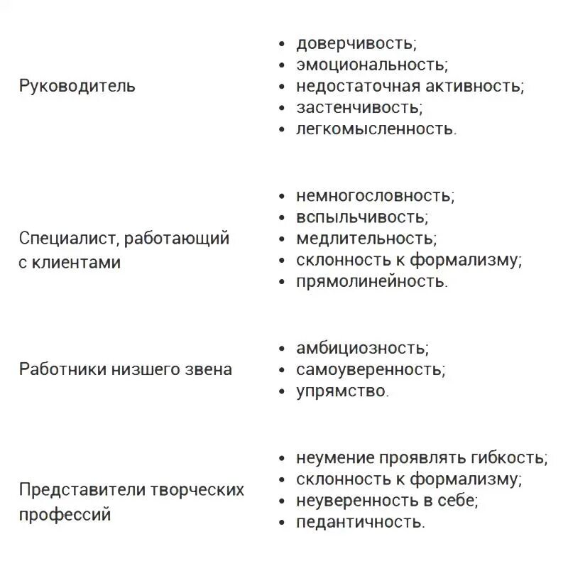 Отрицательные качества на собеседовании примеры. Положительные и отрицательные черты характера человека для резюме. Отрицательные черты для резюме. Отрицательные качества человека для резюме. Отрицательные изменения в характере