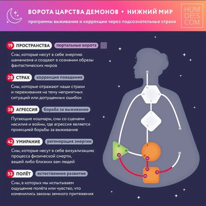 Мотивация дизайн человека. Дизайн человека. Страхи в дизайне человека. Дизайн человека энергия. Цвета в дизайне человека.