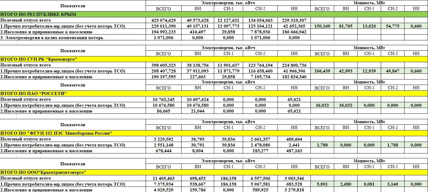 Тарифы на электроэнергию в крыму. Ведомость крымэнерго. Алматыэнергосбыт счет. Тариф +крымэнерго ялта 2023. Крымэнерго тарифы 2024.