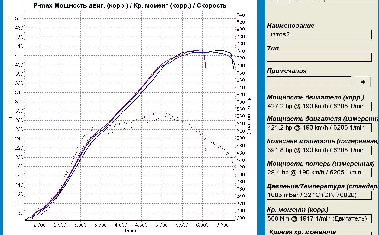 Крутящий момент двигателя в 2. 4g63t график мощности. 2jz график двигателя. График мощности двигателя m112 3.2. График мощности ВАЗ 21214.