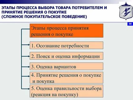 Процесс выбора искомого сообщения