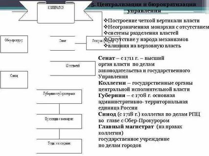 Усиление централизации экономики
