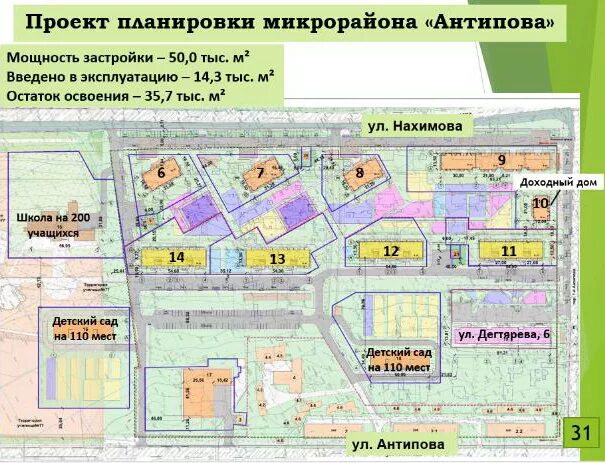 Проект застройки микрорайона Кемерово. Генплан застройки Кемерово. План застройки Кемерово. Проект планировки Кемерово.