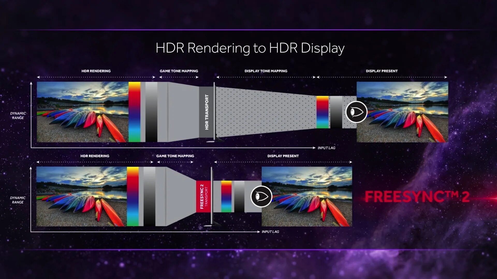 HDR display. HDR дисплей. Hdr10 Mapping. HDR Tone Mapping.
