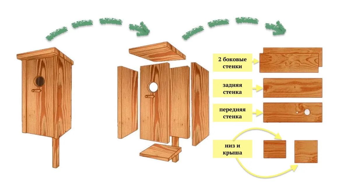 Как правильно сделать скворечник своими руками. Скворечник чертеж. Чертёж скворечника с размерами. Доски для скворечника. Размеры скворечника.