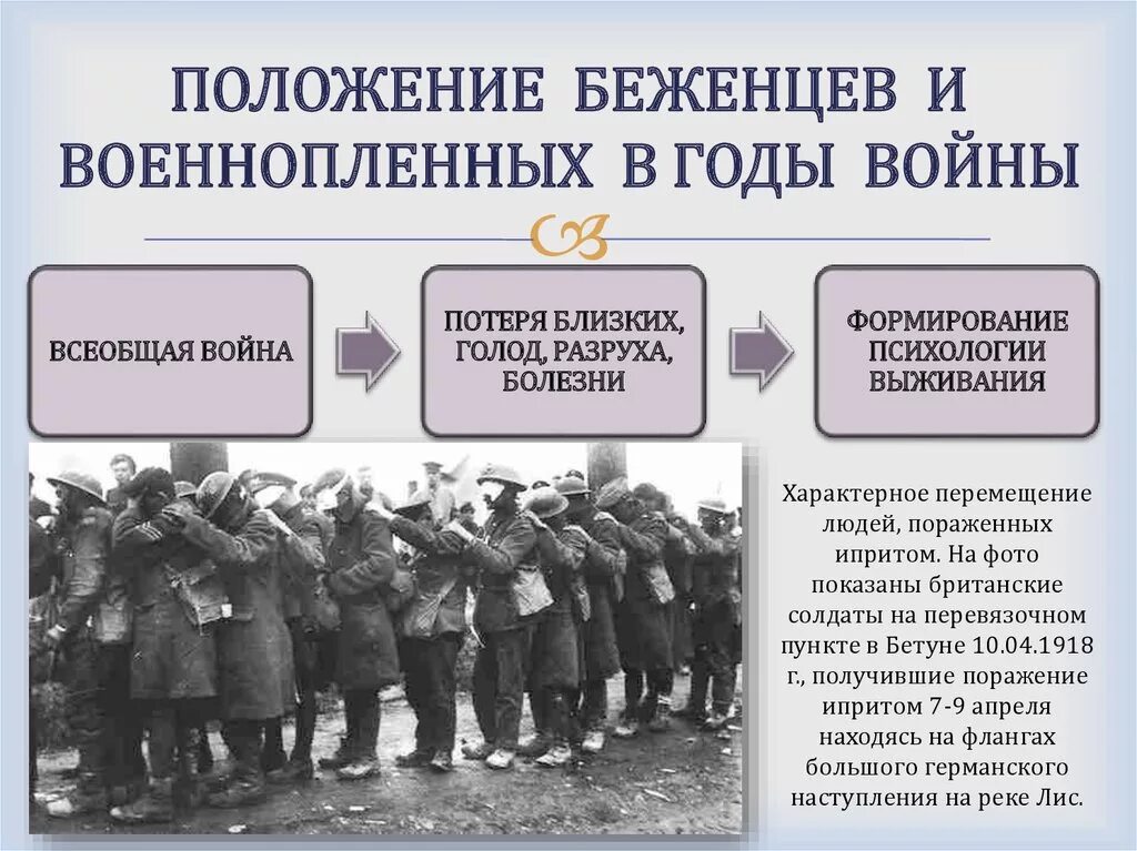 Обмен пленными. Международно правовой статус военнопленных. Обращение с военнопленными. Конвенция о военнопленных 1929. Ацвенцы лагеря для военнопленных.