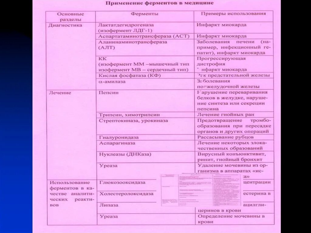 Диагностические ферменты. Ферменты для диагностики заболеваний. Ферменты энзимодиагностических заболеваний. Диагностика ферменты примериспольхования. Использование ферментов в диагностике заболеваний..