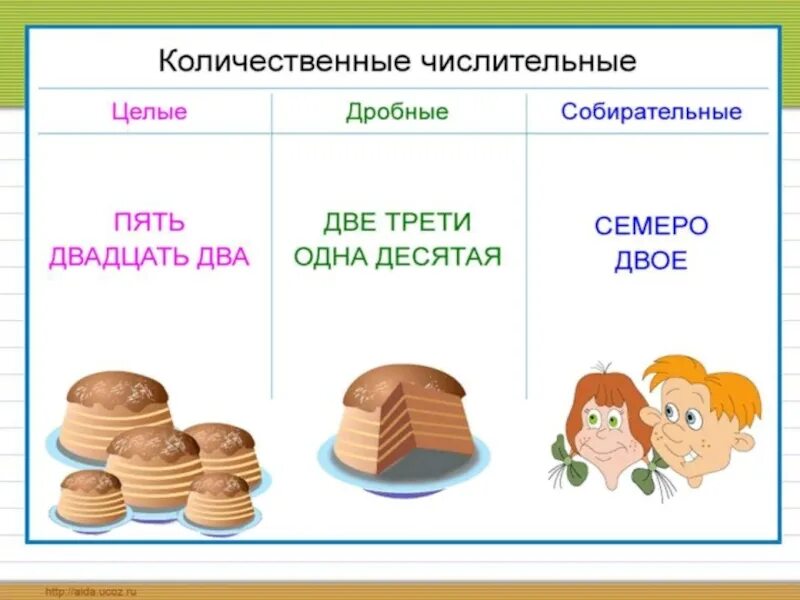 Непостоянные признаки числительного 6 класс