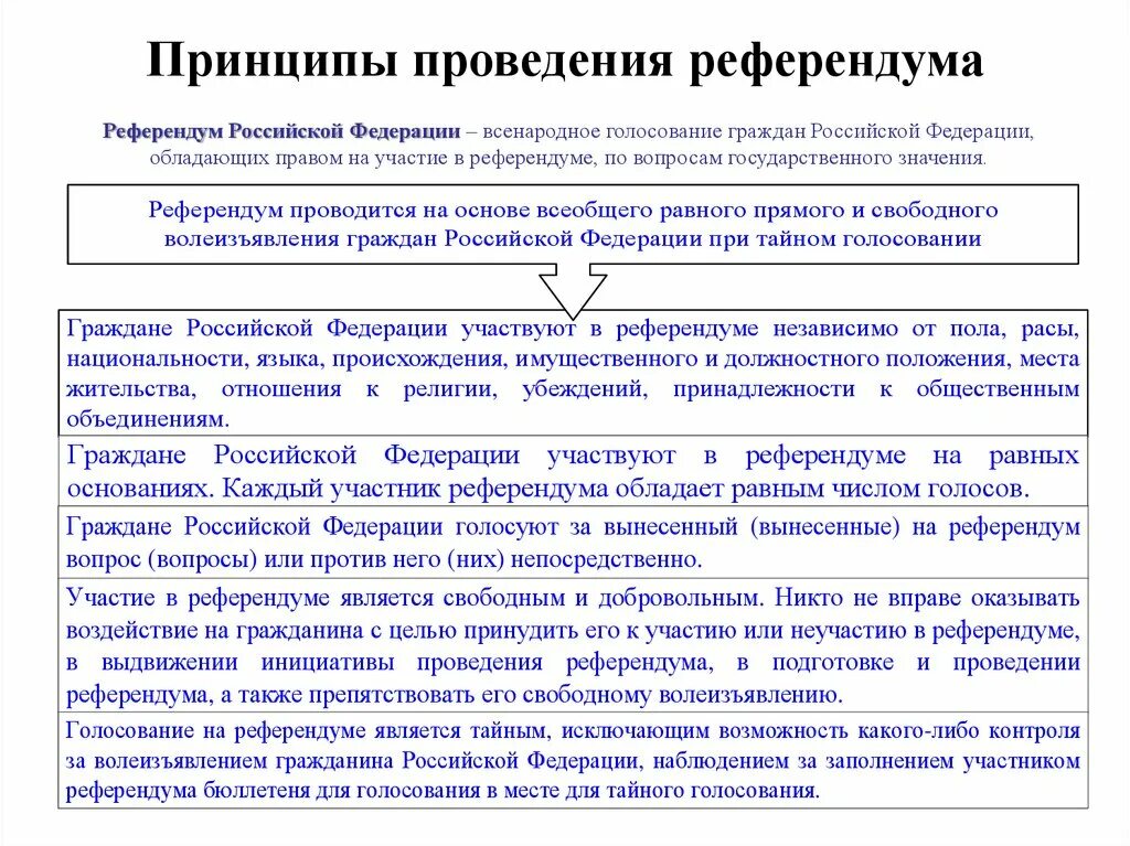Голосование на референдуме является тайным или