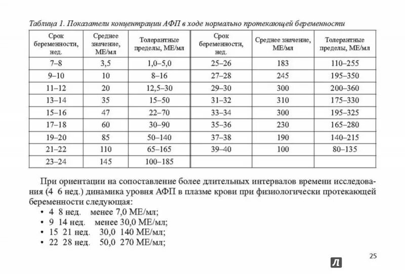 Афп норма у мужчин