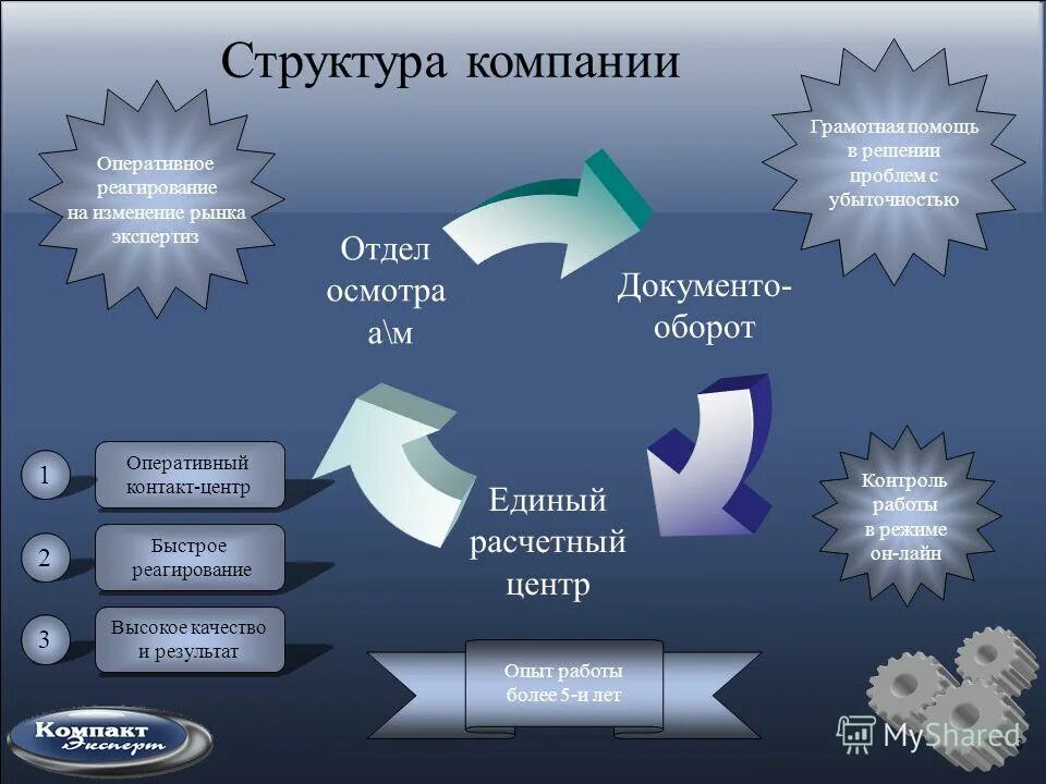 Структура платежной системы. Схема работы управляющей компании. Расчетных центрах предприятиях. Ук и ресурсоснабжающая организация схема. Автоматизация расчетов.