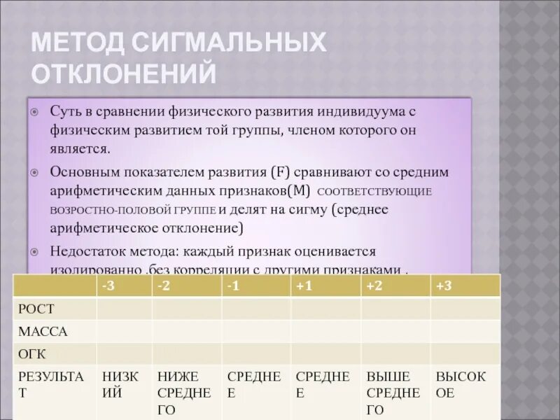 Метод сигмальных отклонений таблицы. Метод сигмальных отклонений. Факторы и причины физических отклонений. Группа физических отклонений. Типы отклонений в развитии детей.